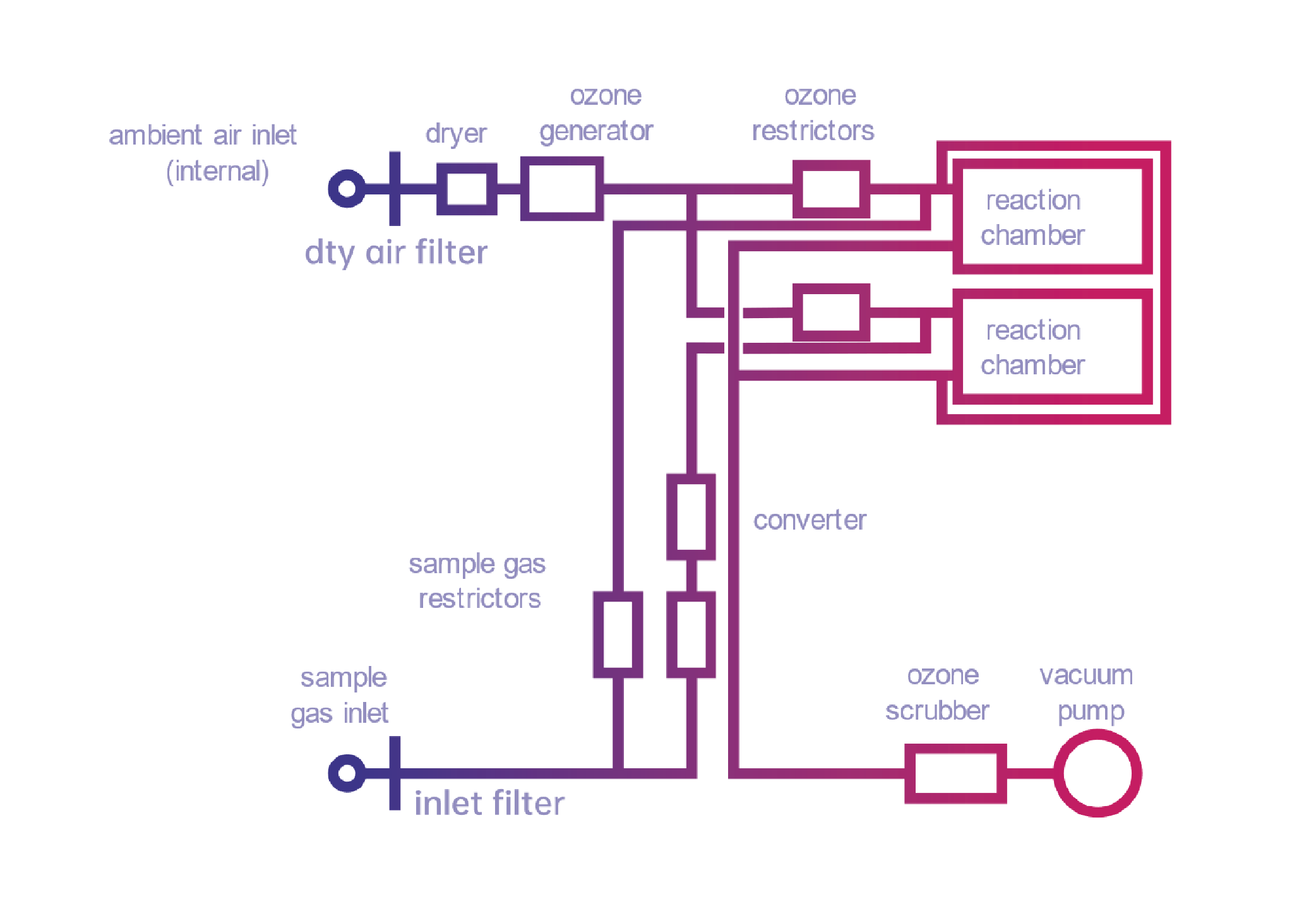 NO缓释控制技术